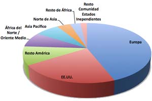 Grafico