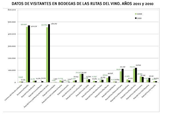 Grafico