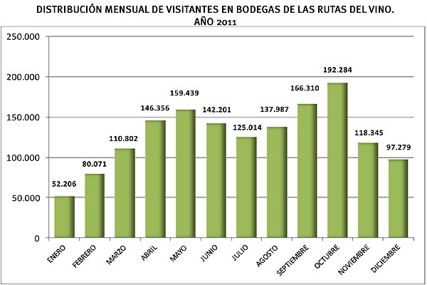 Grafico