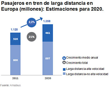 Pasajeros